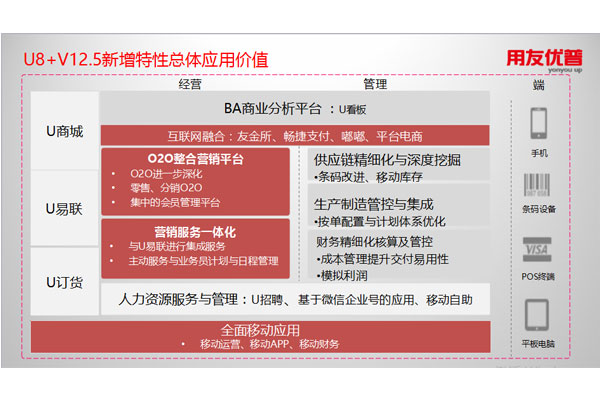 用友U8+ V12.5部分新增产品功能介绍